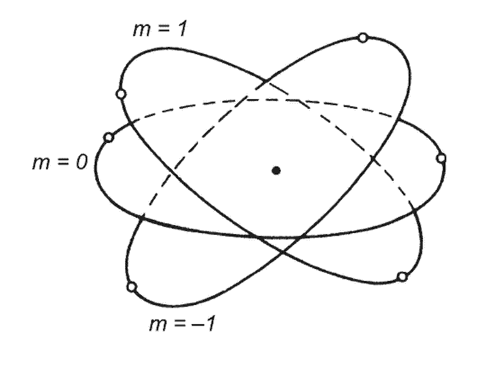 Usytuowanie przestrzenne orbit w warstwie 3p