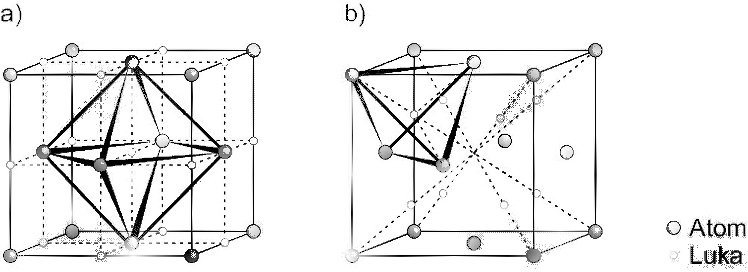 Położenie w strukturze krystalicznej regularnej ściennie centrowanej luk: a) oktaedrycznych, b) tetraedrycznych