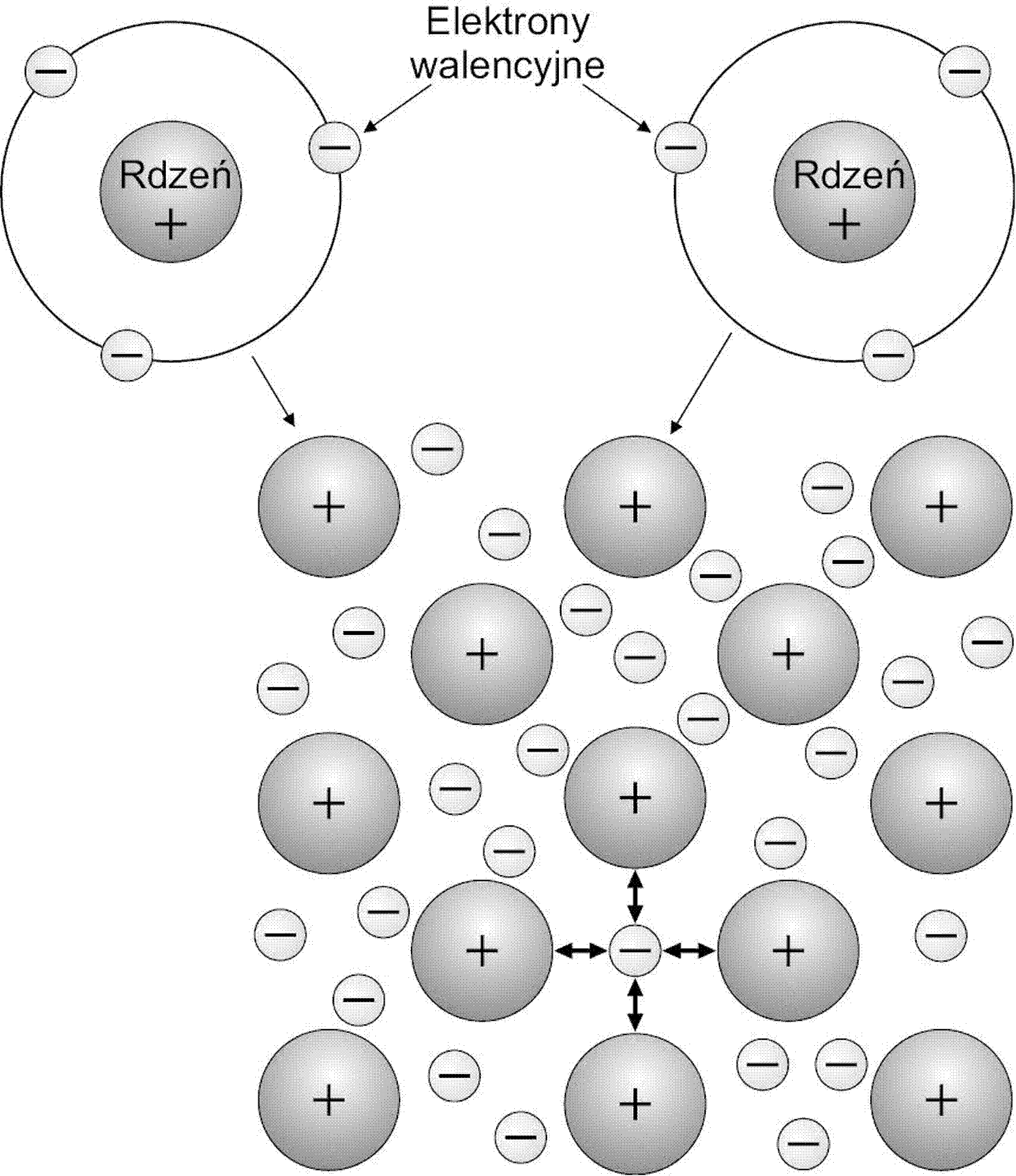 Schemat wiązania metalicznego