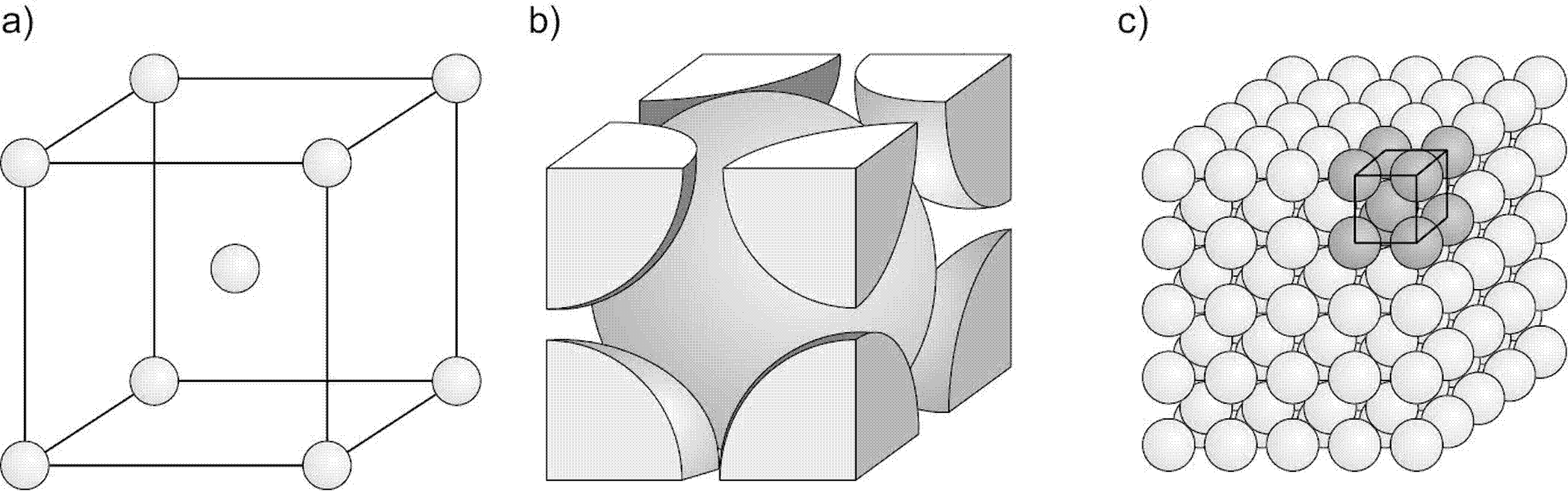 Struktura krystaliczna regularna przestrzennie centrowana: a) komórka elementarna sieci punktowej, b) wyodrębniona komórka elementarna, c) fragment struktury krystalicznej z komórką elementarną