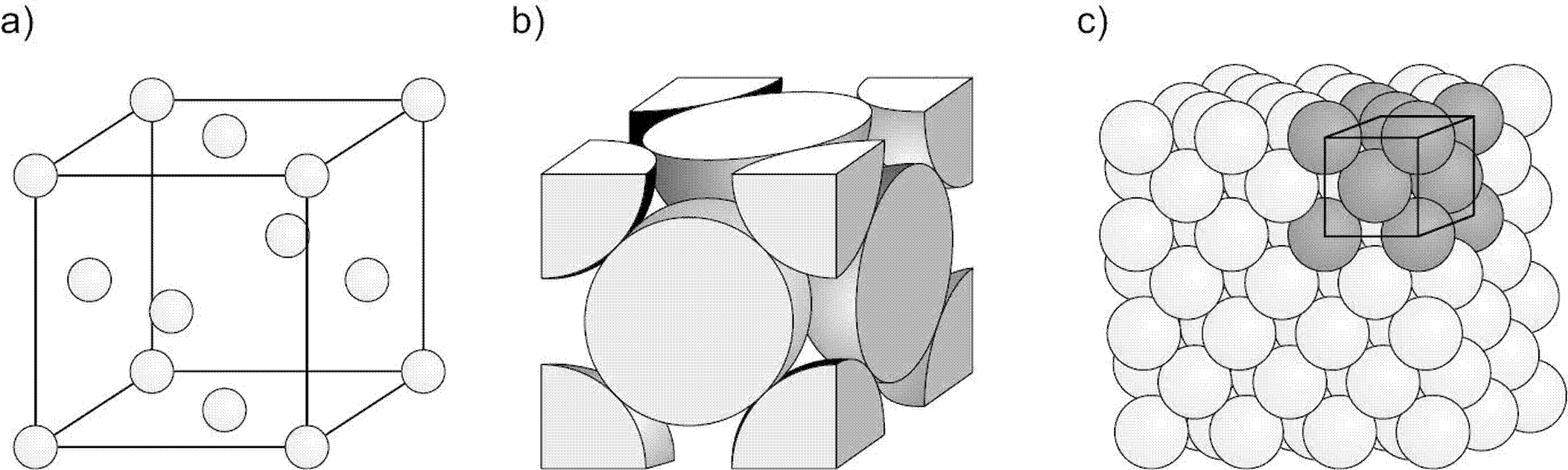 Struktura krystaliczna regularna ściennie centrowana: a) komórka elementarna sieci punktowej, b) wyodrębniona komórka elementarna, c) fragment struktury krystalicznej z zaznaczoną komórką elementarną