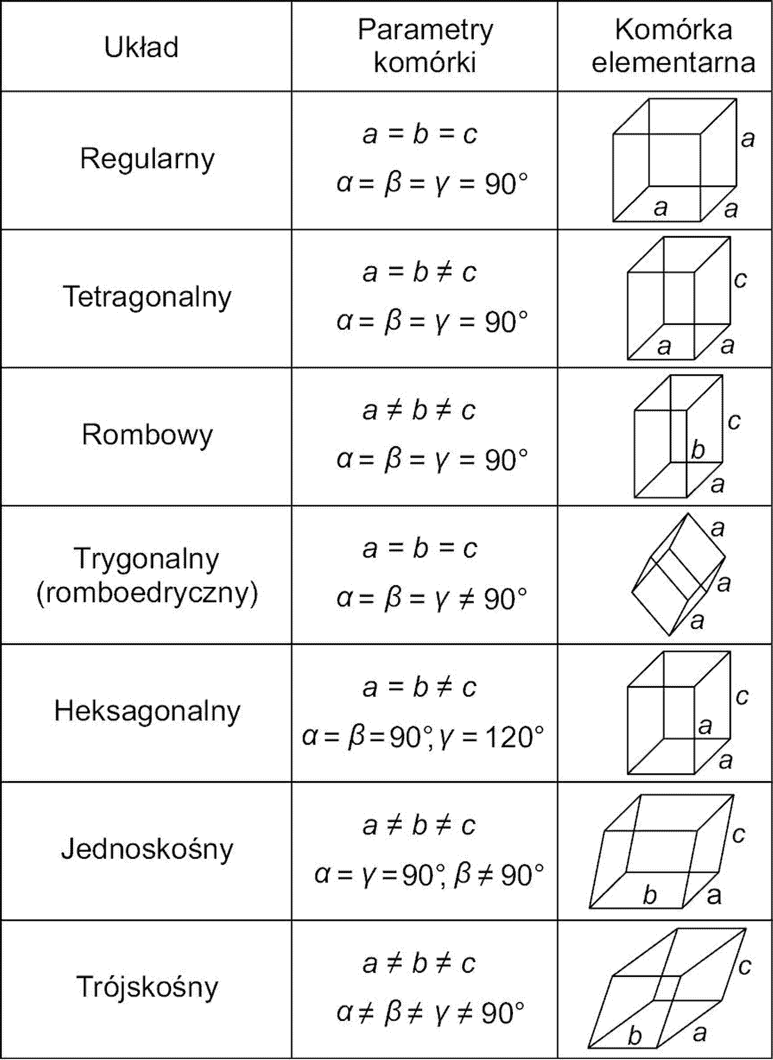 Układy krystalograficzne